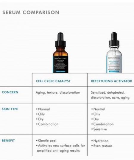 Skinceuticals Cell Cycle Catalyst Serum 30 ml