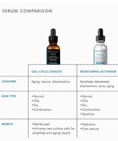 Skinceuticals Cell Cycle Catalyst Serum 30 ml